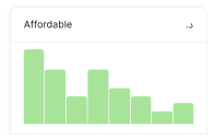 Graph showing affordable solutions for UAE outpass cancellation on QSM site.