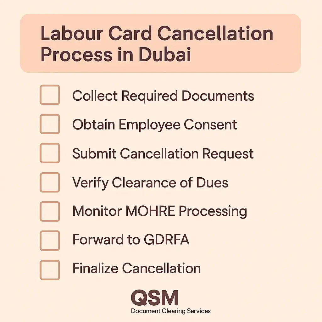Labour card cancellation process in Dubai by QSM Document Clearing Services, step-by-step guide